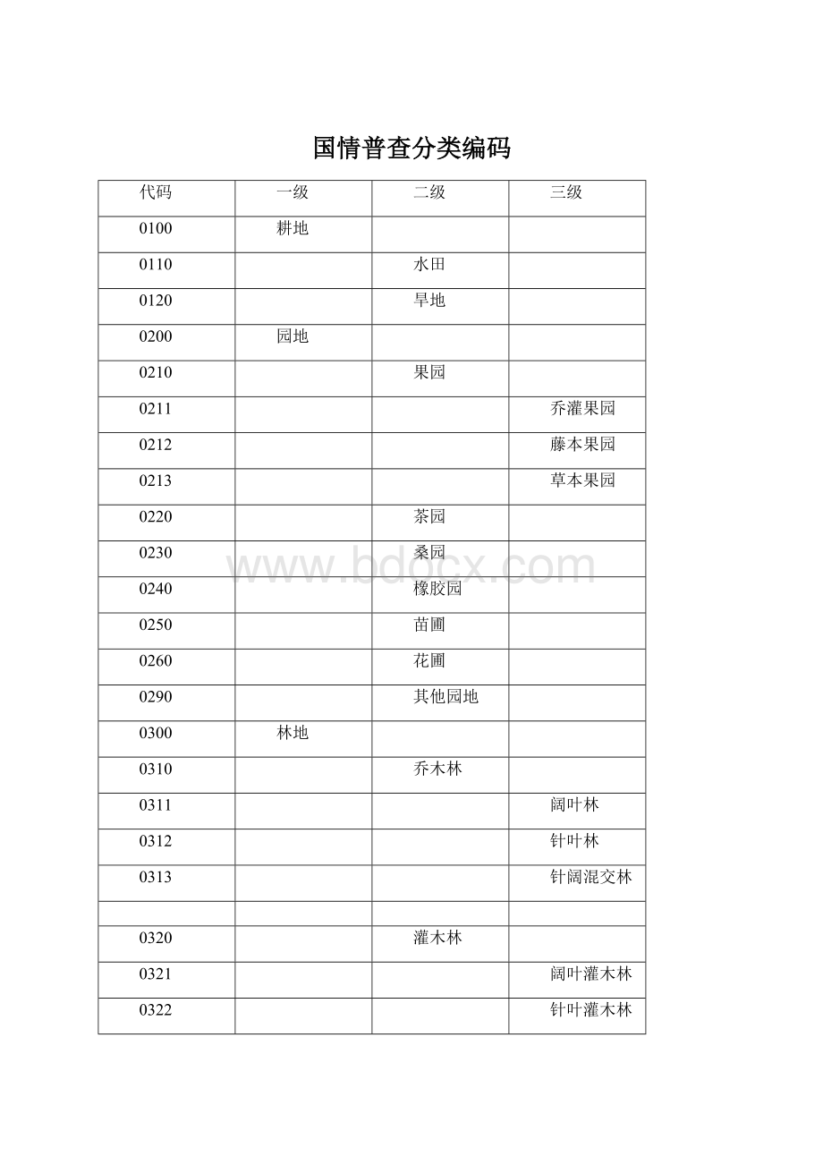 国情普查分类编码.docx