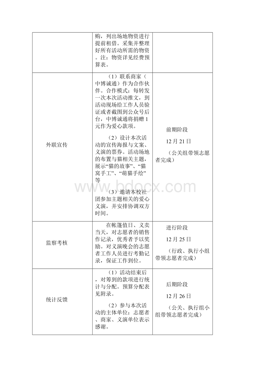 流浪猫筹款项目书.docx_第3页