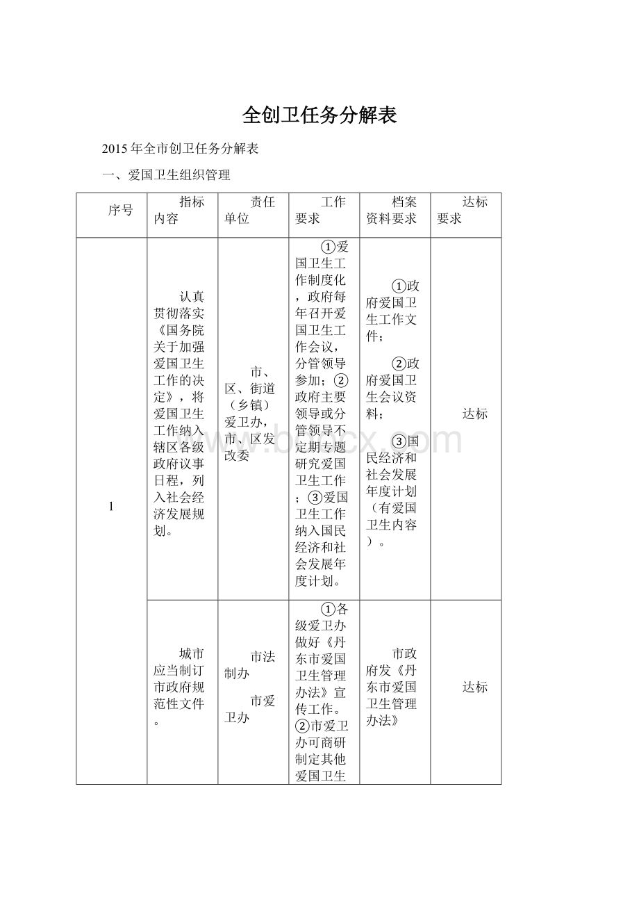 全创卫任务分解表.docx