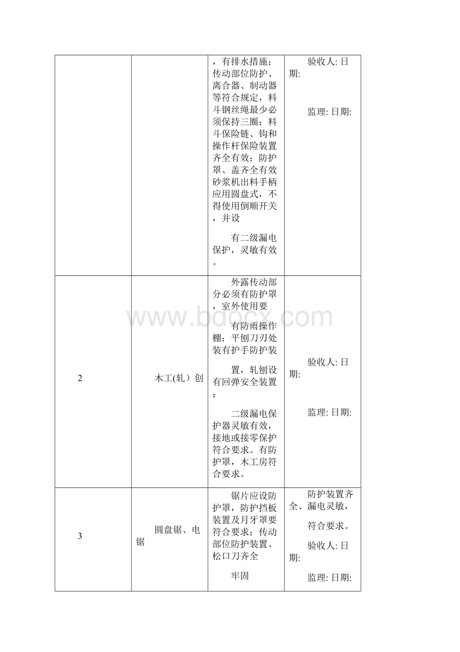 1施工机具安全技术要求和验收.docx_第2页