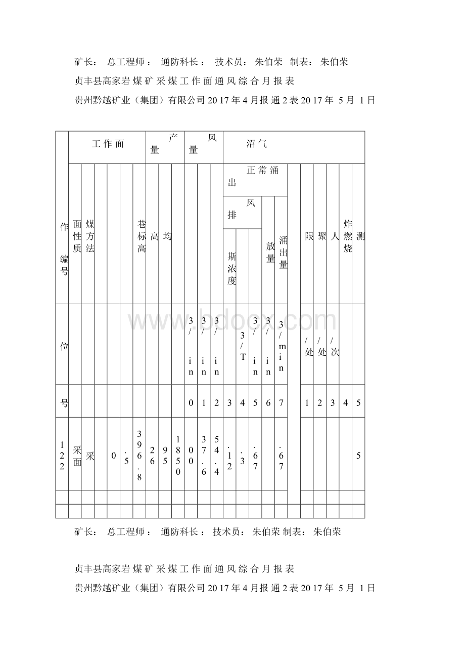 贞丰县高家岩 煤 矿 通 风月报表Word文档格式.docx_第3页