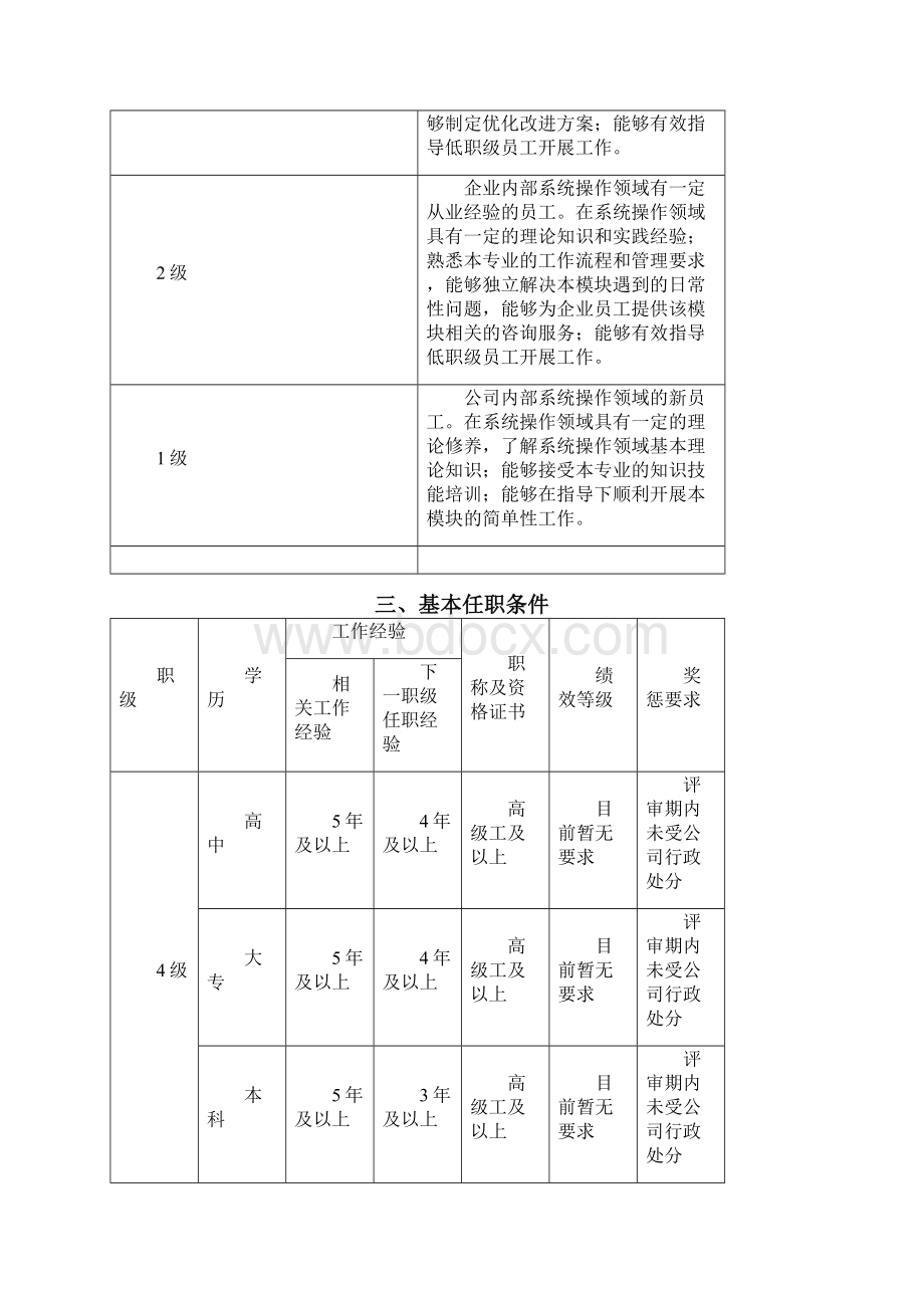 系统操作序列任职资格标准体系Word文件下载.docx_第2页