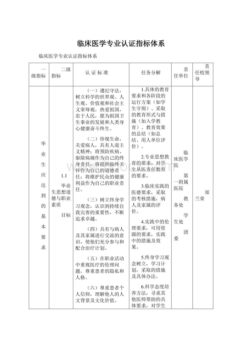 临床医学专业认证指标体系.docx_第1页