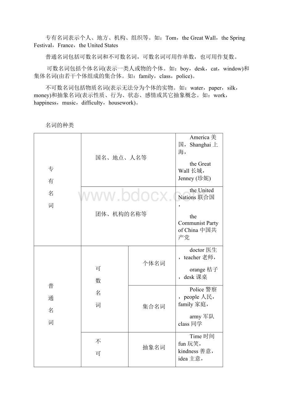 小学英语语法突破讲义.docx_第2页