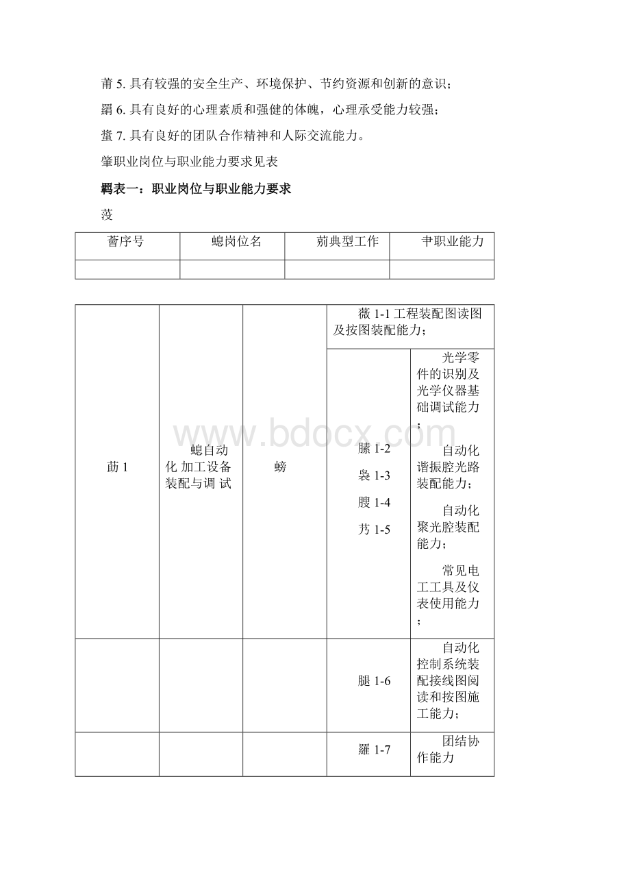 中职机电技术应用智能制造方向人才培养方案文档格式.docx_第3页