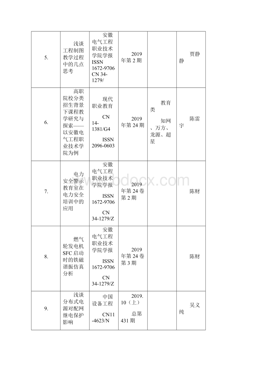 培训中心电气学院科技成果统计.docx_第2页