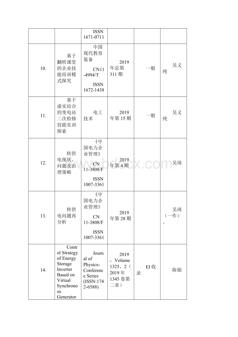 培训中心电气学院科技成果统计.docx_第3页