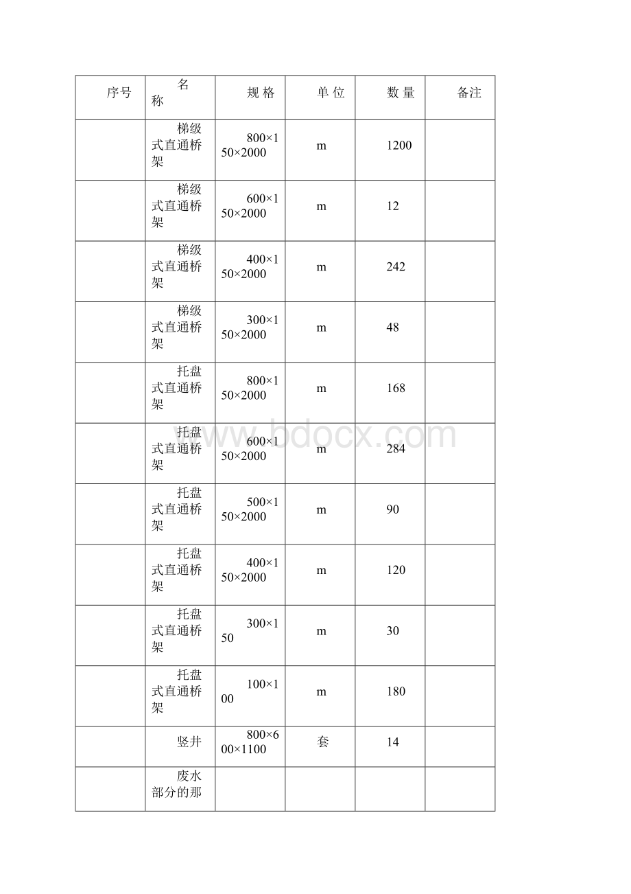 电缆桥架安装方案.docx_第2页