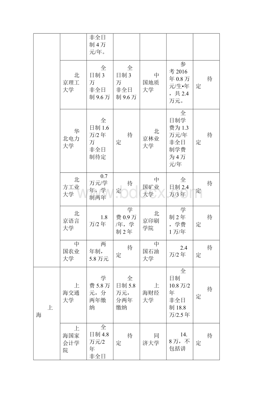 考研全国会计硕士院校学费汇总Word文件下载.docx_第2页