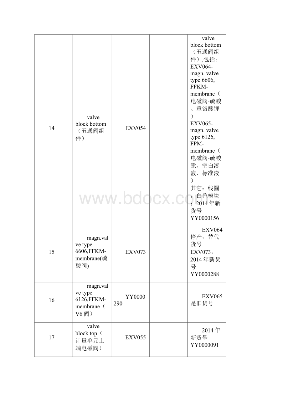 哈希COD配件清单.docx_第3页