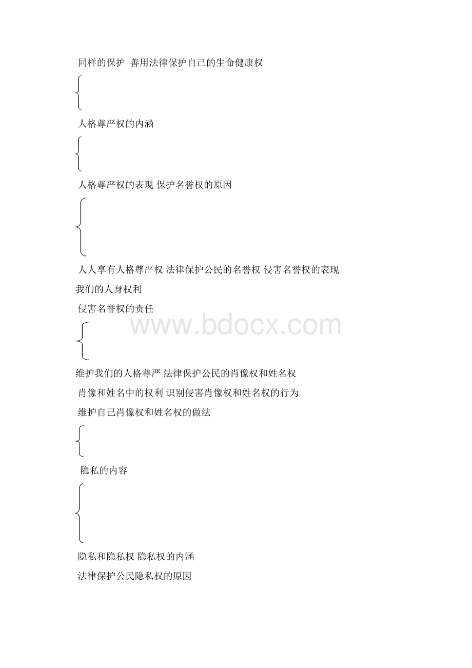 春中考政治复习学案八年级下册第二单元我们的人身权利doc.docx_第2页