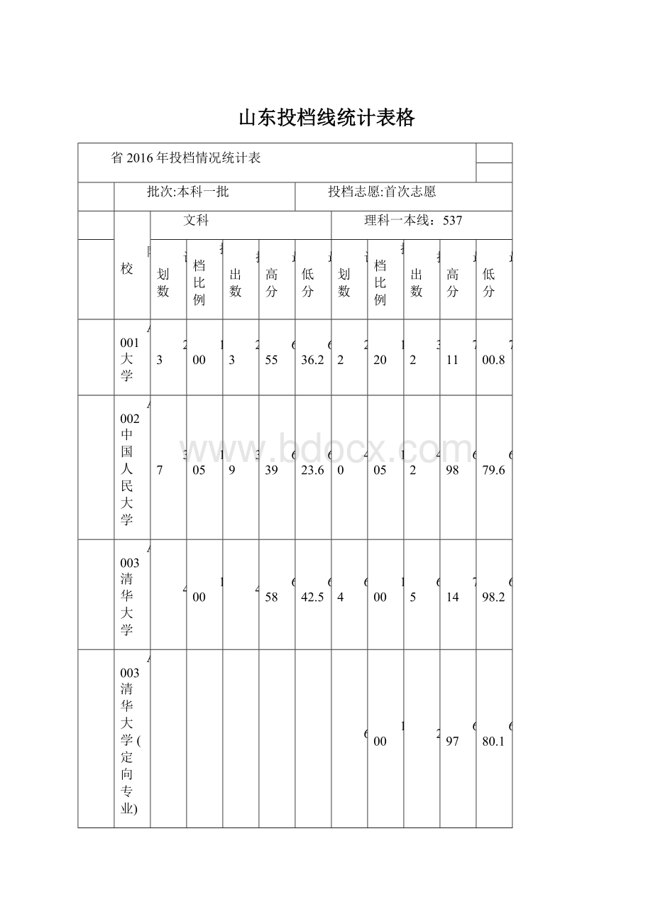 山东投档线统计表格.docx_第1页