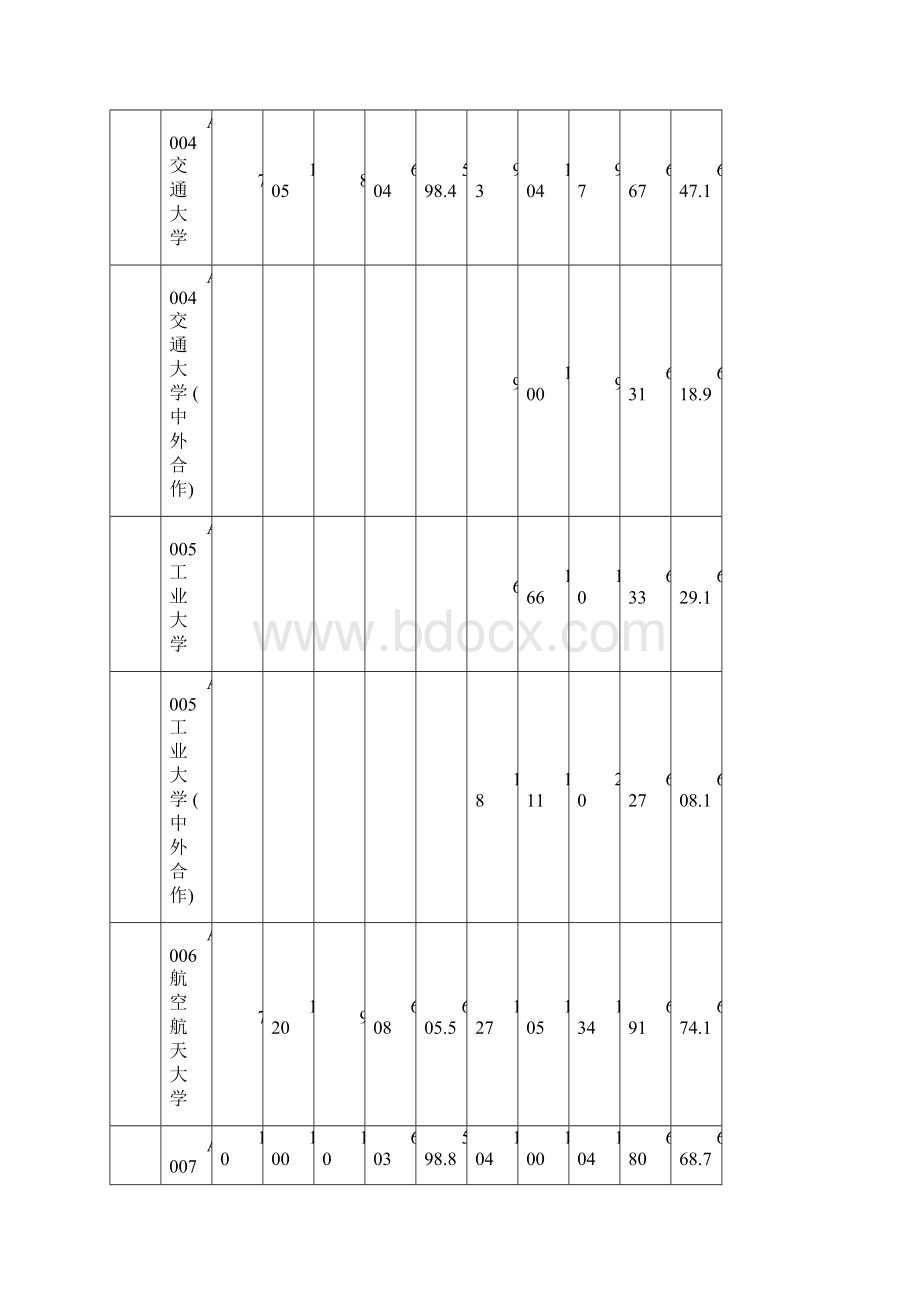 山东投档线统计表格.docx_第2页