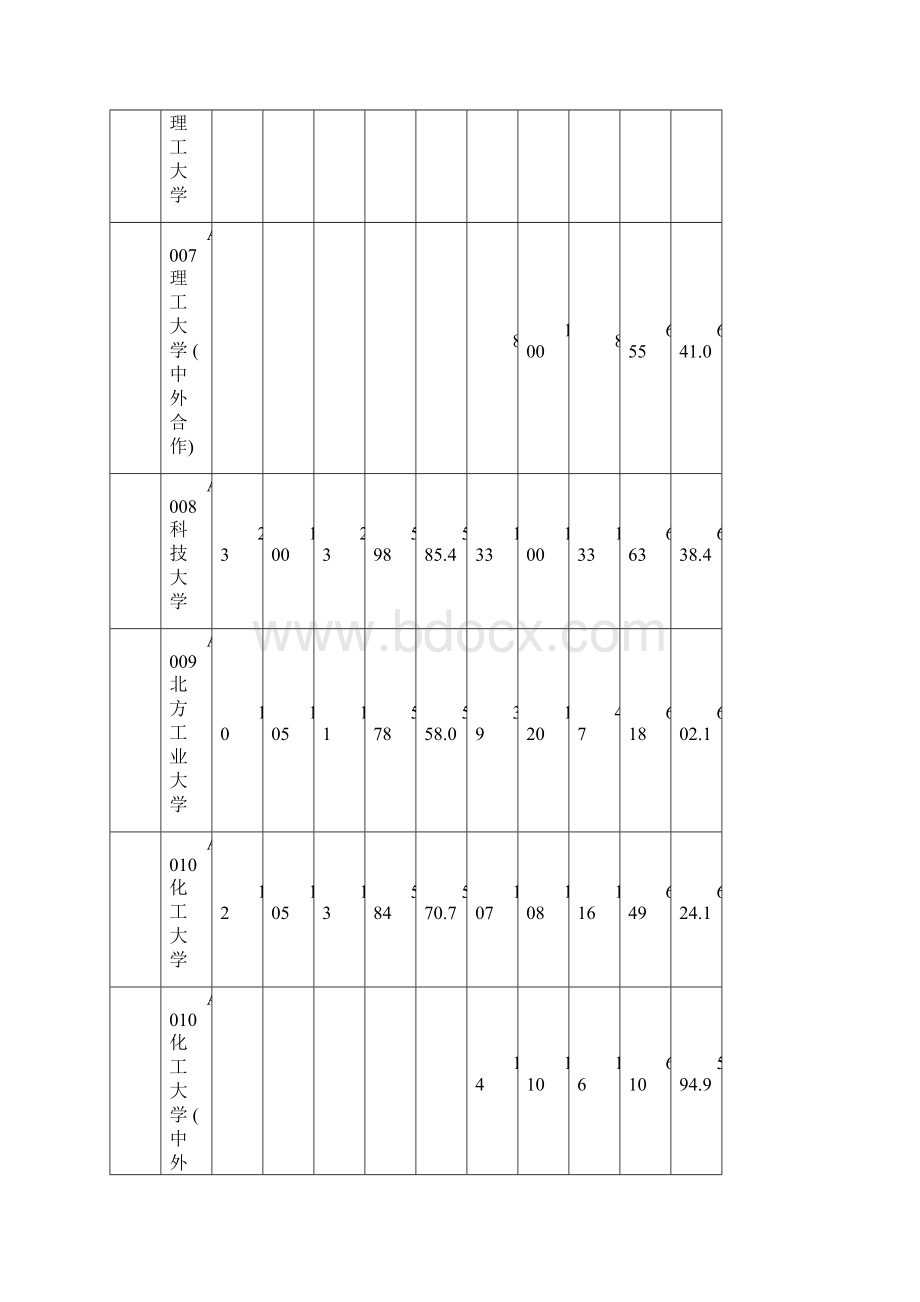 山东投档线统计表格.docx_第3页