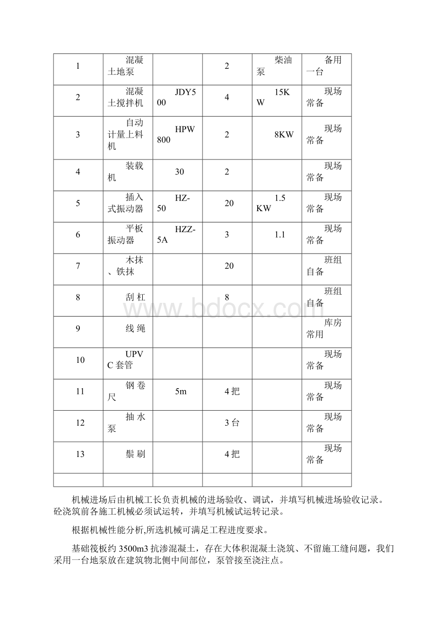 延安卷烟厂2#高层住宅楼大体积砼.docx_第3页