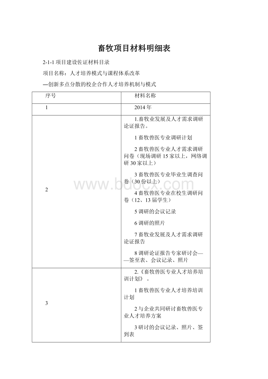 畜牧项目材料明细表.docx_第1页