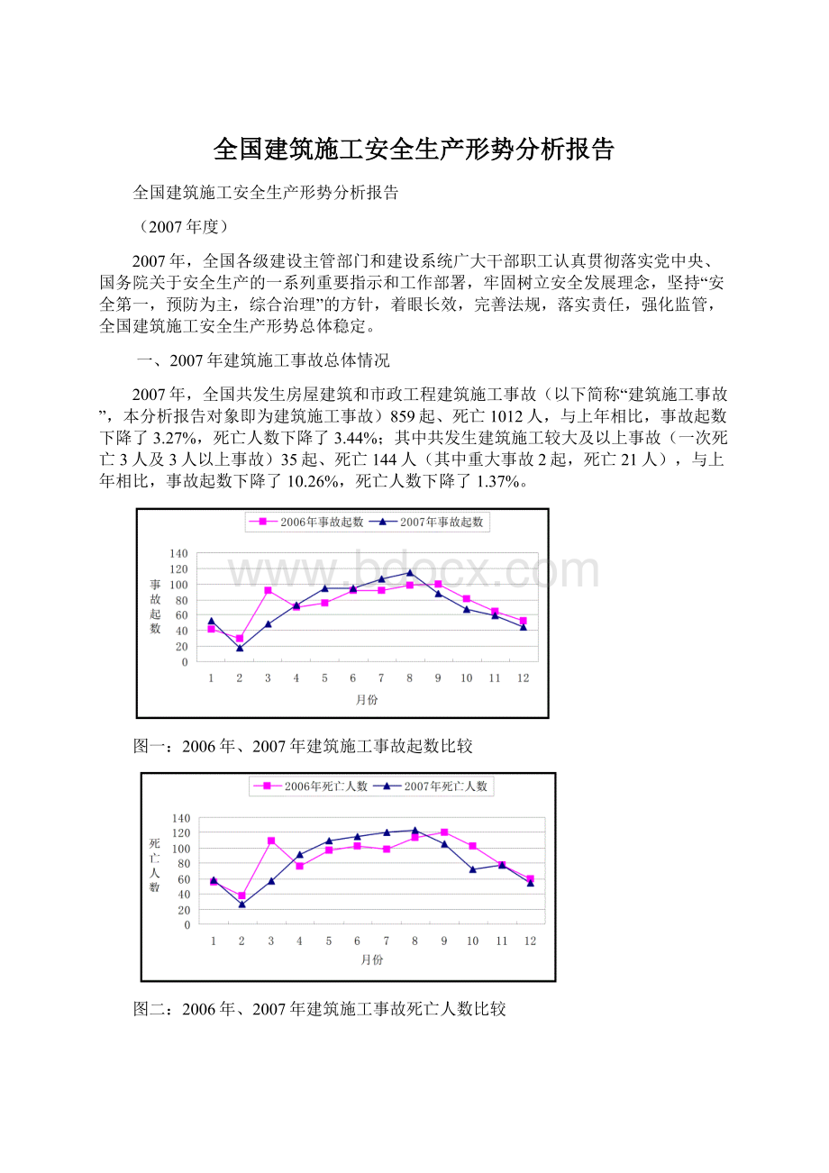 全国建筑施工安全生产形势分析报告Word下载.docx