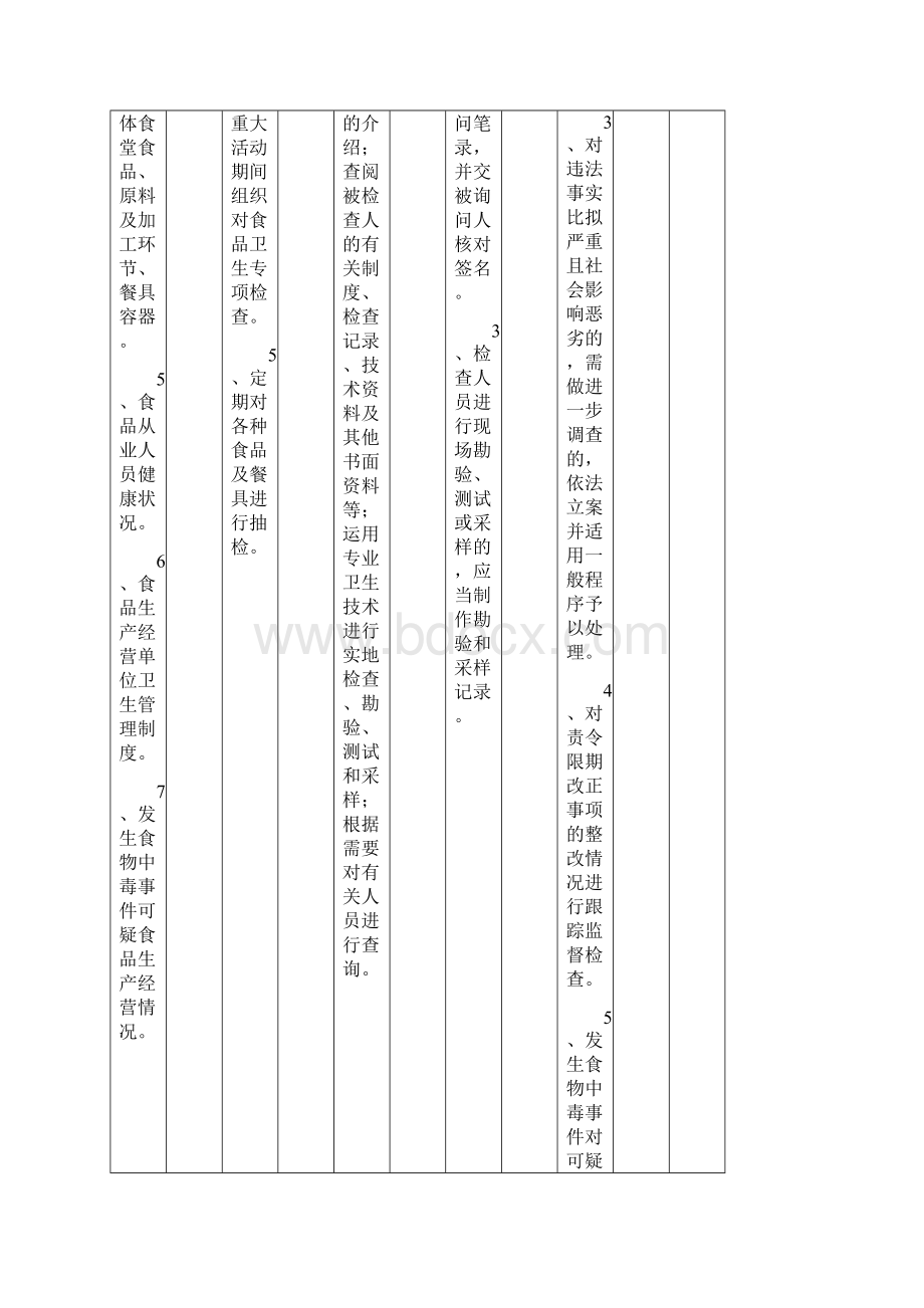 食品卫生监督管理一般检查流程.docx_第2页