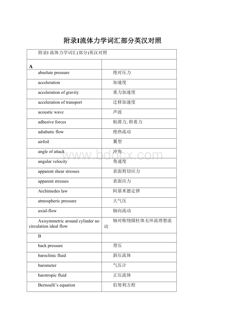 附录Ⅰ流体力学词汇部分英汉对照Word文档格式.docx_第1页