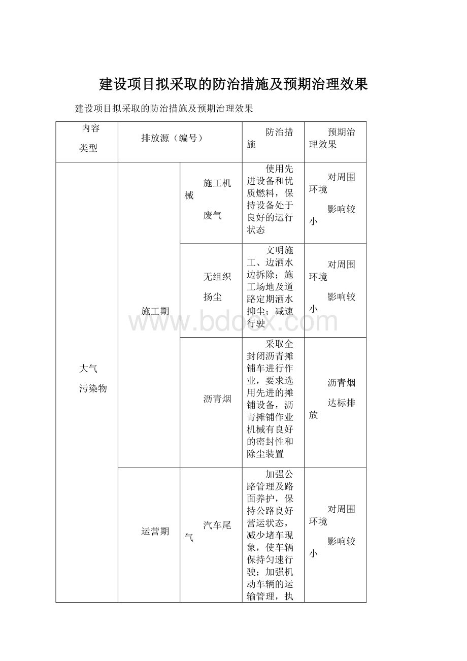 建设项目拟采取的防治措施及预期治理效果.docx_第1页