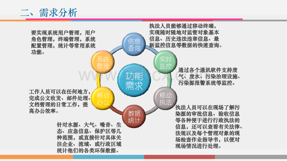 污染源在线监测系统.pptx_第3页