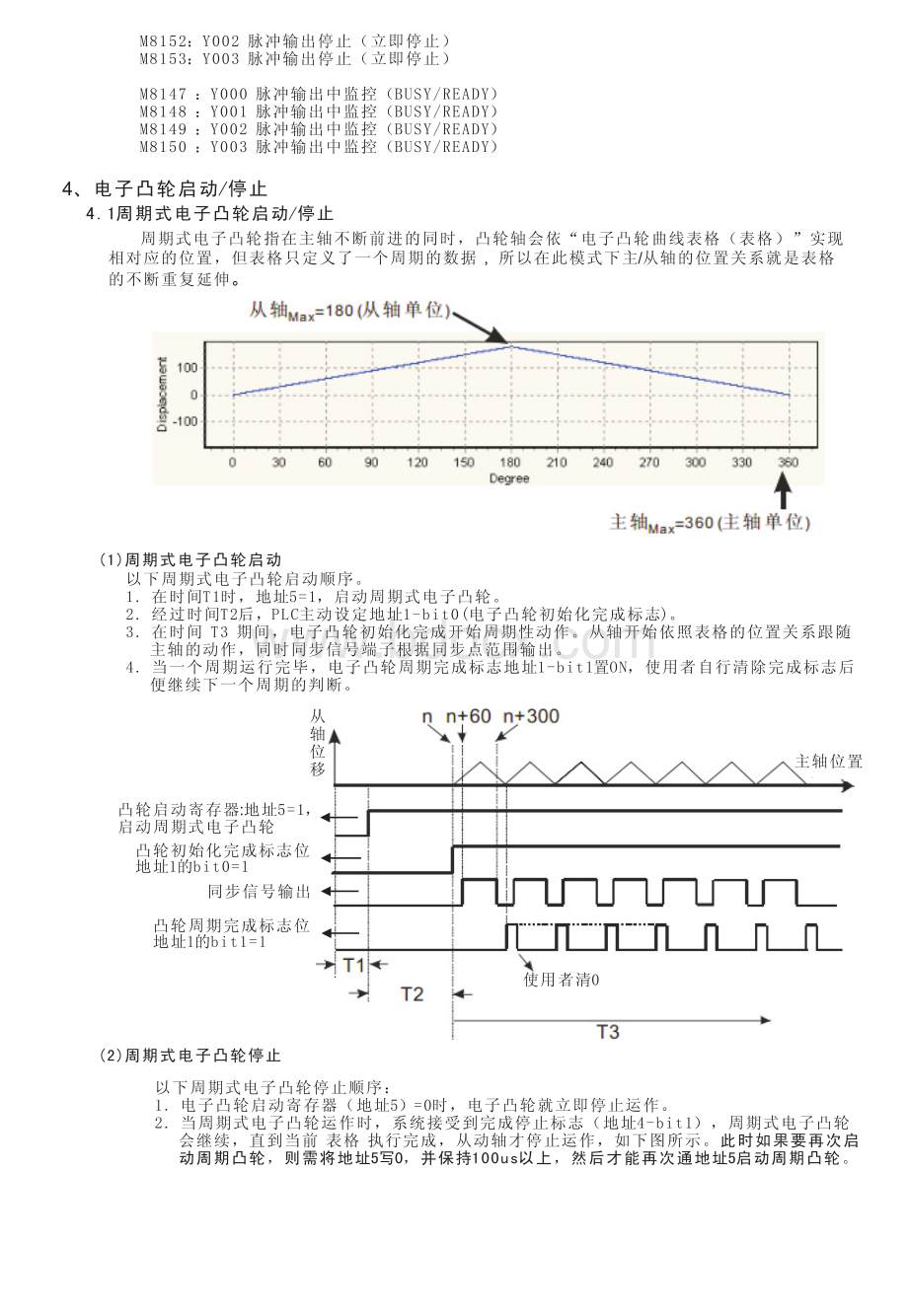 电子凸轮使用范例.pdf_第2页
