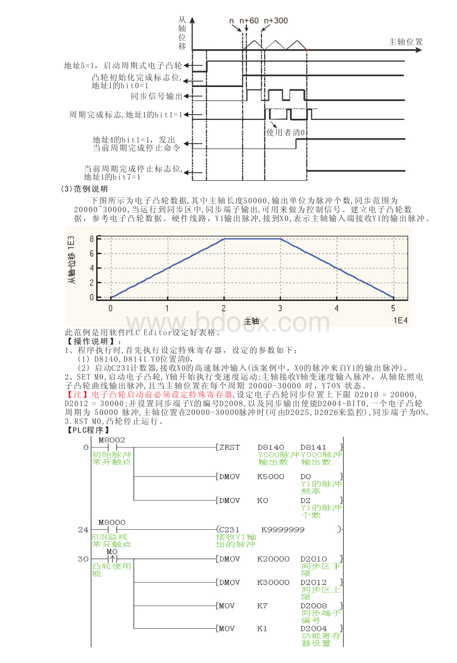 电子凸轮使用范例.pdf_第3页