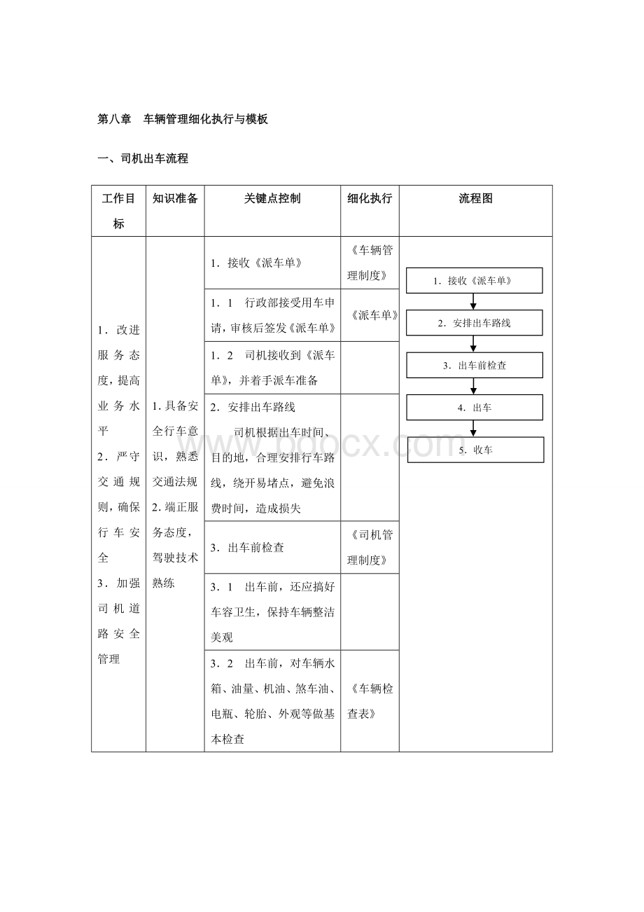 行政管理工作细化执行与模板(二)Word文件下载.doc