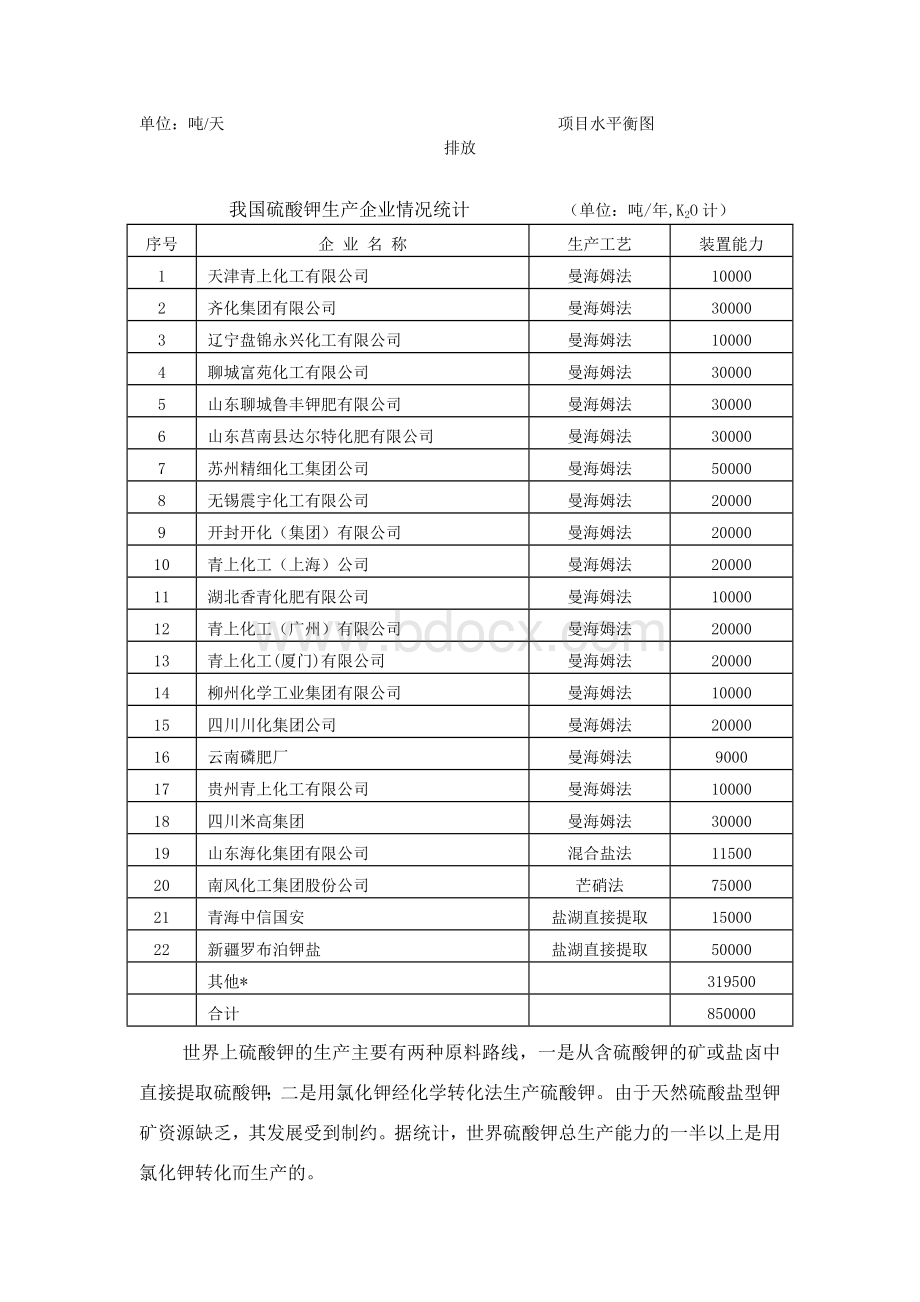 年产2万吨硫酸钾工艺比较简述文档格式.doc_第2页