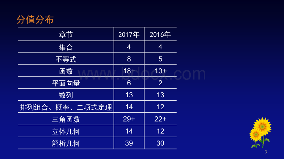 浙江省高职考数学精讲PPT文档格式.pptx_第3页