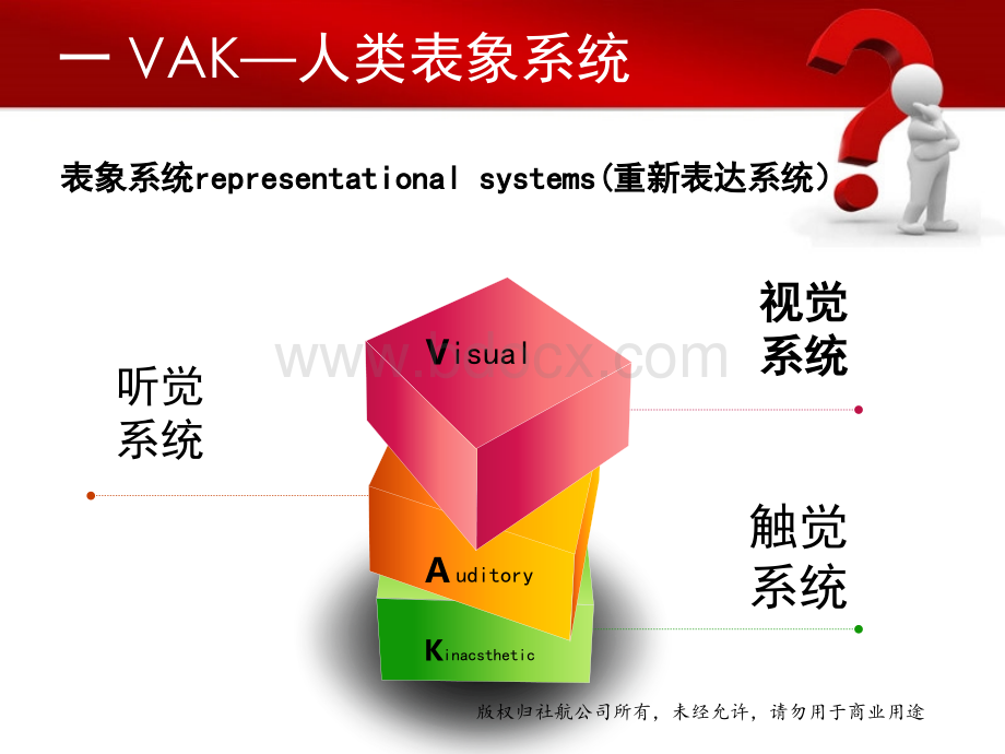 人类沟通与思维模式的秘密PPT课件下载推荐.ppt_第3页