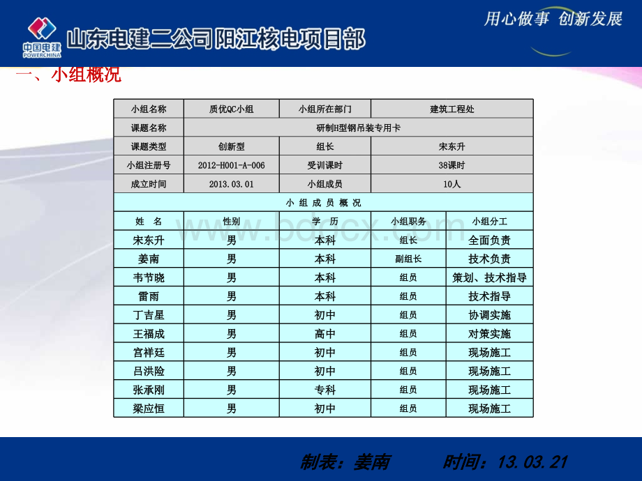 研制H型钢专用卡QC成果.ppt_第3页