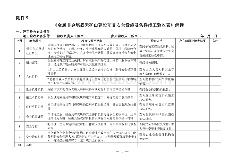 附件金属非金属露天矿山建设项目安全设施及条件竣工验收表解读.doc