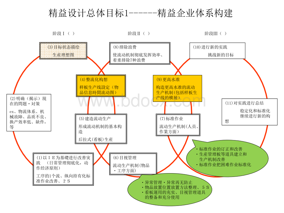 智慧工厂设计之一--基础篇(重磅干货).ppt_第3页