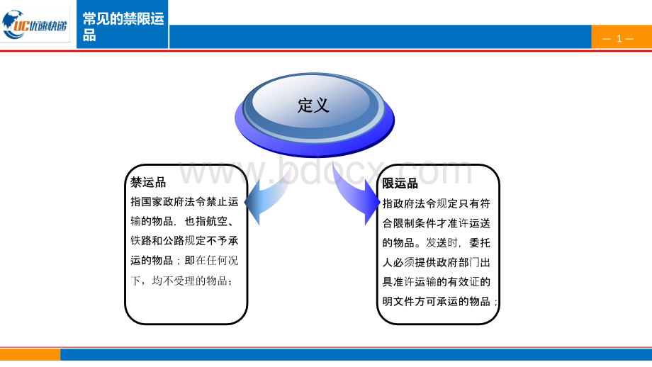 违禁品知识培训.ppt_第1页