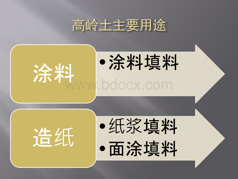 高岭土产品知识培训PPT课件下载推荐.pptx_第1页