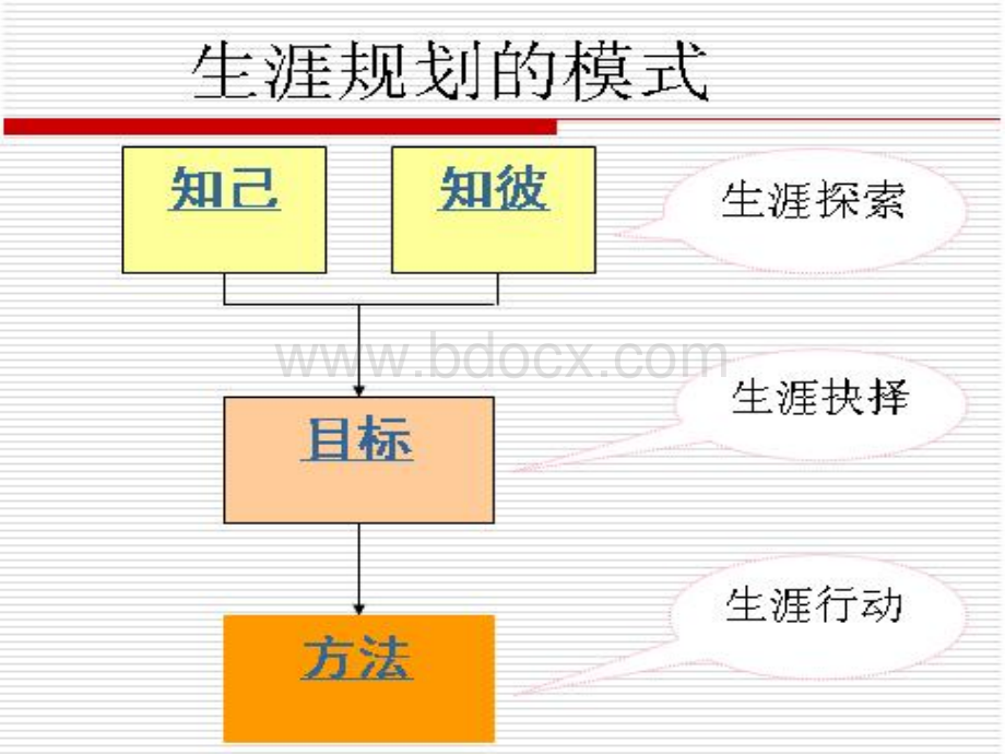 我的职业人格类型(二)PPT格式课件下载.ppt_第2页