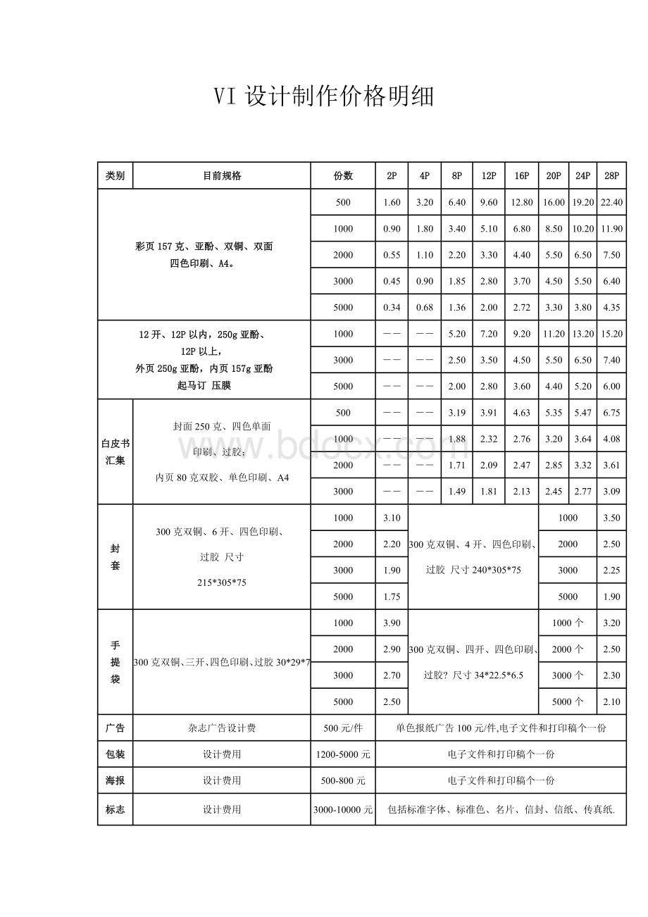 VI设计制作价格明细.doc_第1页