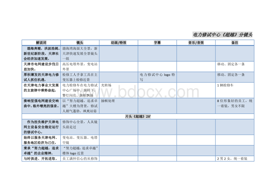 电网宣传片分镜头脚本.doc_第1页