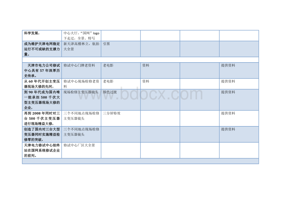 电网宣传片分镜头脚本.doc_第2页