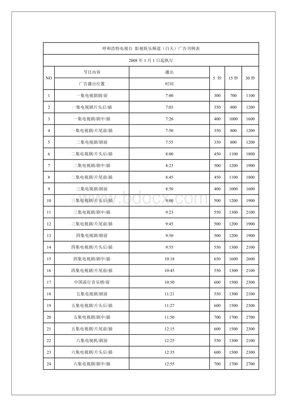 内蒙古媒体价格.doc_第3页