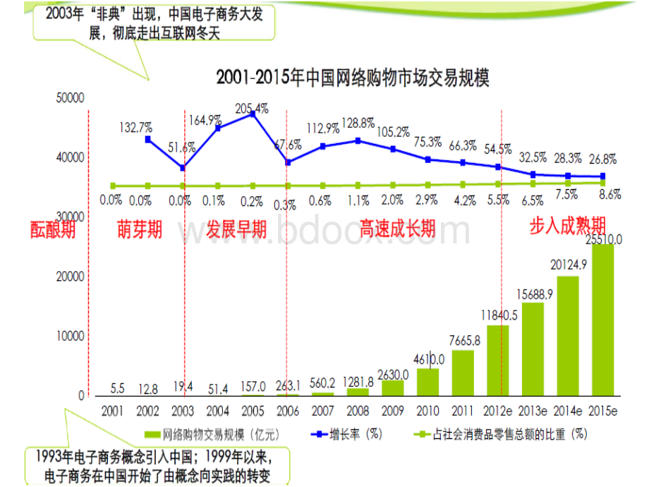 店铺运营那点事aPPT推荐.ppt_第3页