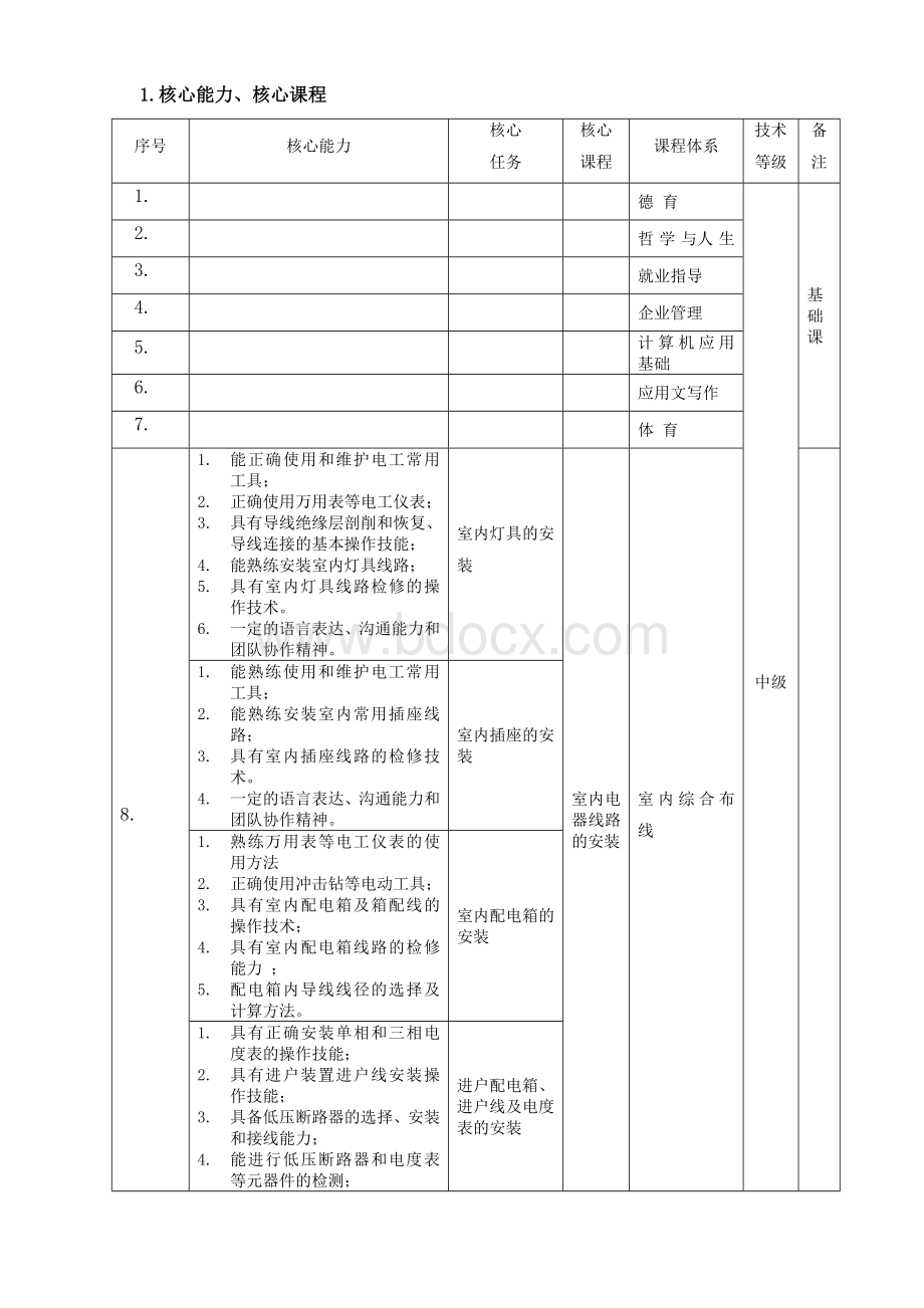 电气设备安装与维修课程体系与人才培养模式Word文档下载推荐.doc_第3页