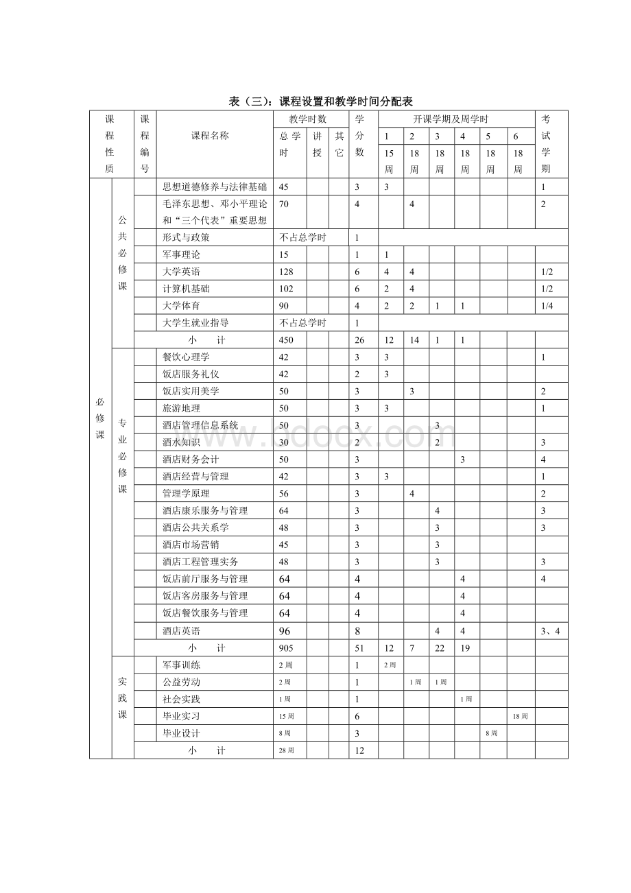 酒店管理专业教学计划(专科).doc_第3页