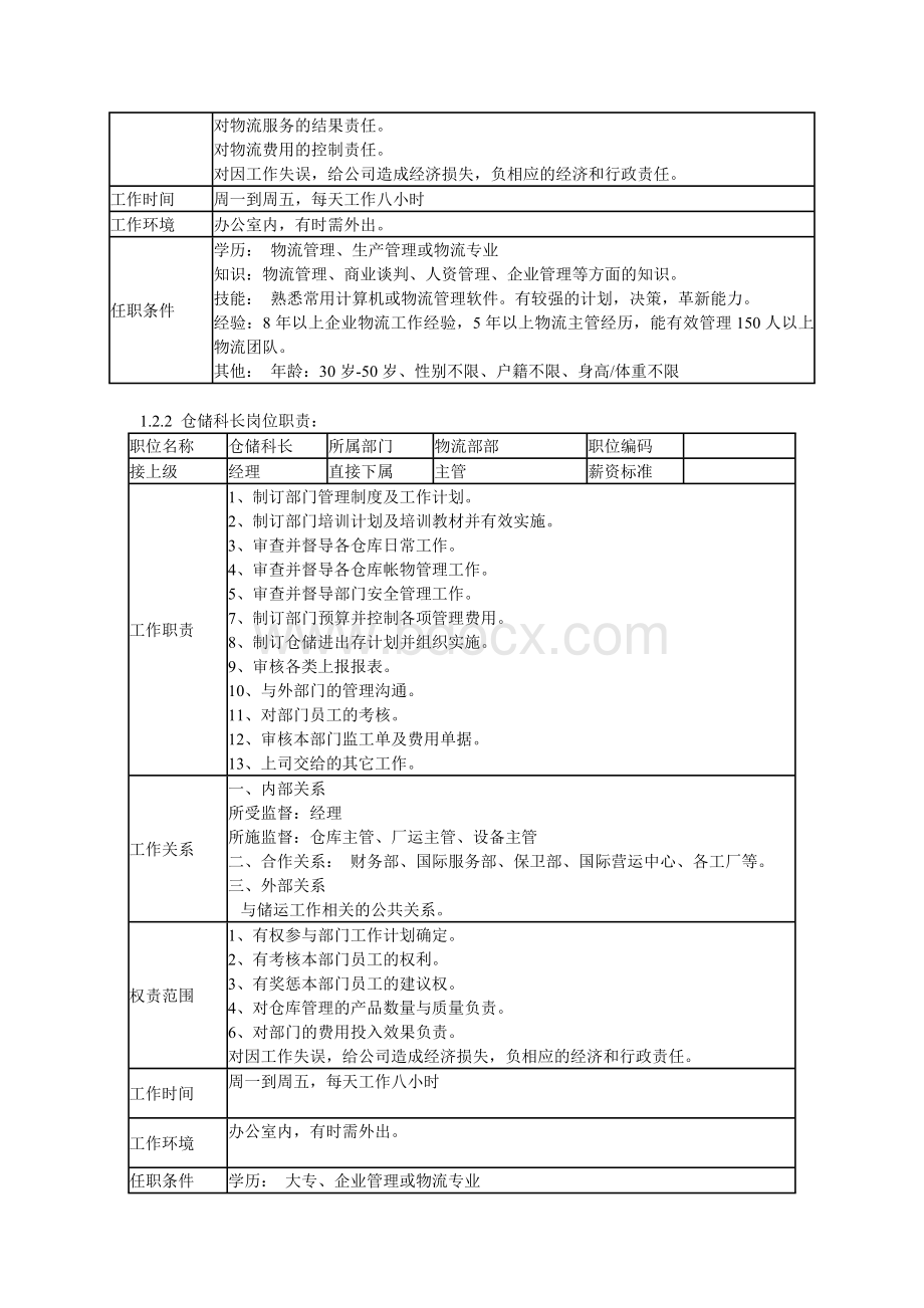 成品仓库主管职责.doc_第2页