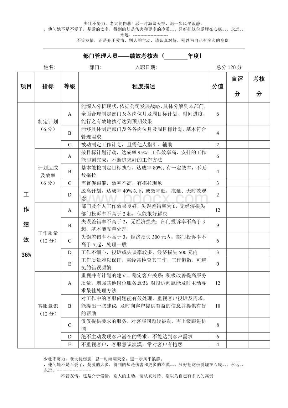 部门管理人员绩效考核表.doc_第1页