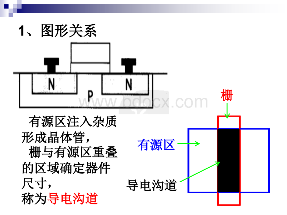 集成电路版图基础-CMOS版图篇01PPT推荐.ppt_第3页