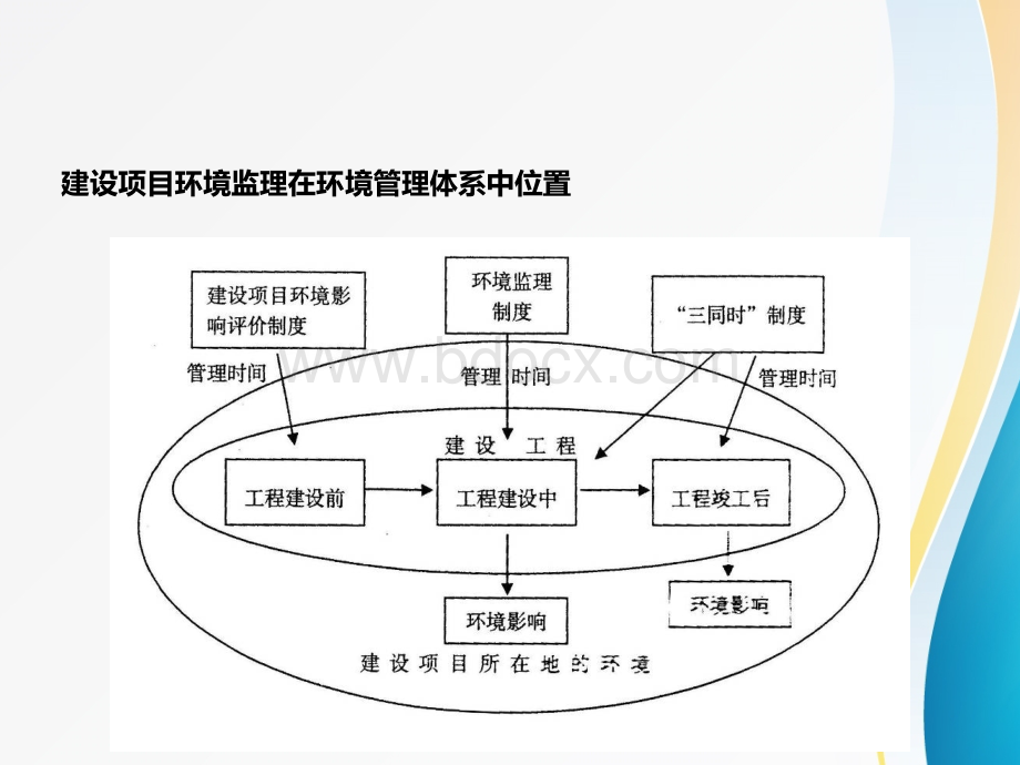 环境监理实训课件.ppt_第3页