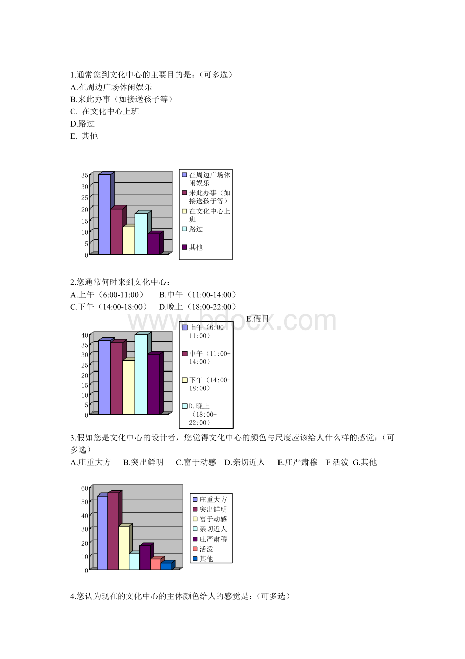 烟台文化中心用后评价问卷图表分析(环境心理学).doc_第1页