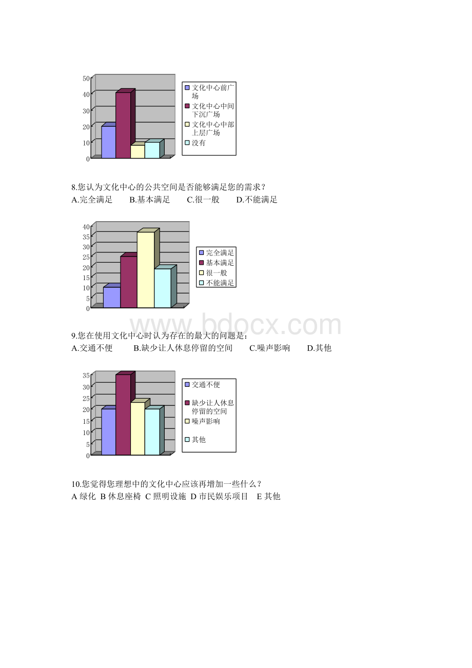 烟台文化中心用后评价问卷图表分析(环境心理学).doc_第3页